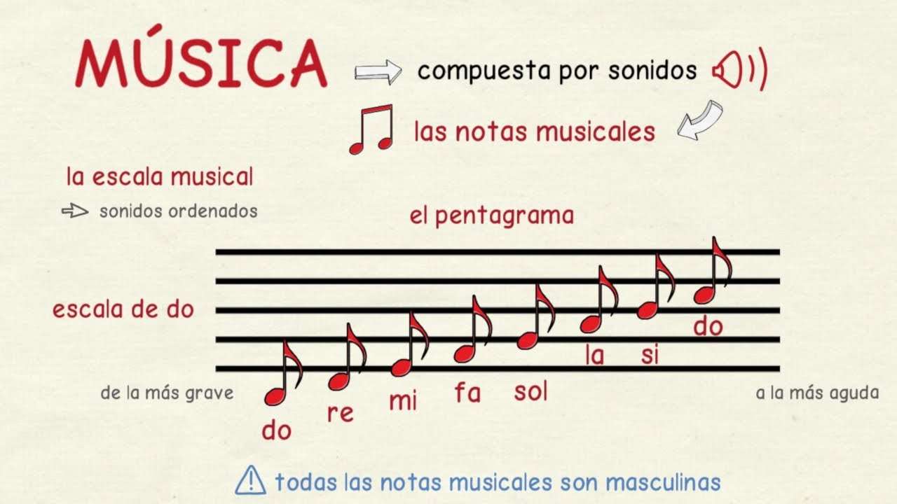 学习西班牙语：音乐词汇